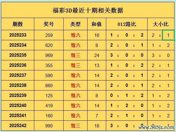243期罗辉福彩3D预测奖号：组选复式保举